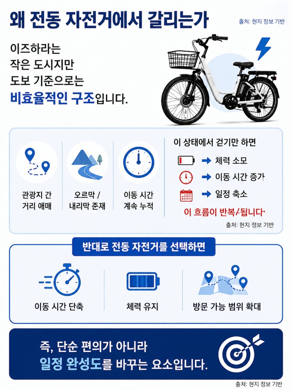 전동 자전거 사전 예약 관련 안내
