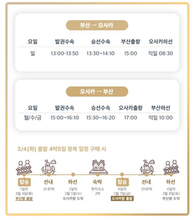 부산항에서 출발하는 팬스타 미라클호 일정