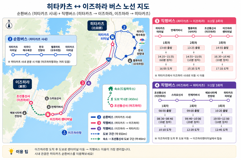 이즈하라 숙소와 관광지를 연결한 여행 동선