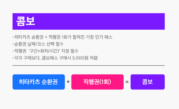 히타카츠 순환과 이즈하라 직행을 함께 이용하는 콤보