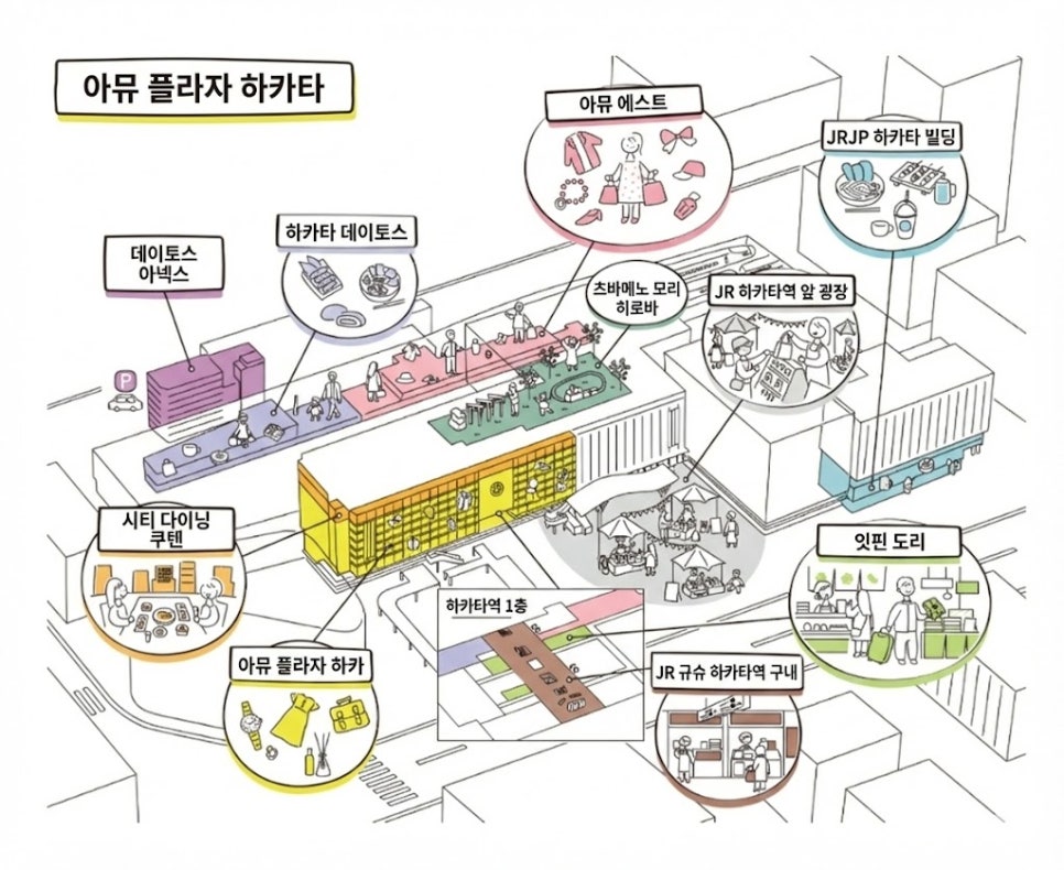 하카타역 내부 쇼핑과 먹거리 공간 안내