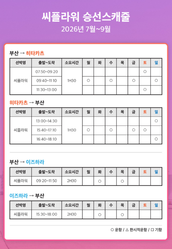 대마도 당일치기 여행에 이용하는 씨플라워호