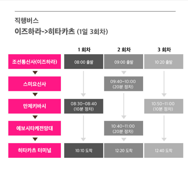 이즈하라 이동에 이용하는 미라클 링크패스