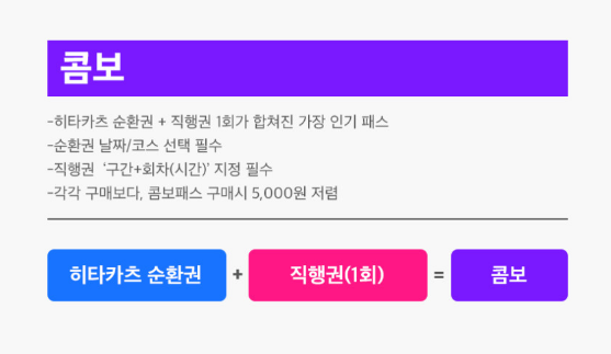 히타카츠 순환버스와 직행버스 이용 패스