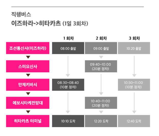미라클 링크패스로 이동할 수 있는 대마도 관광 정보