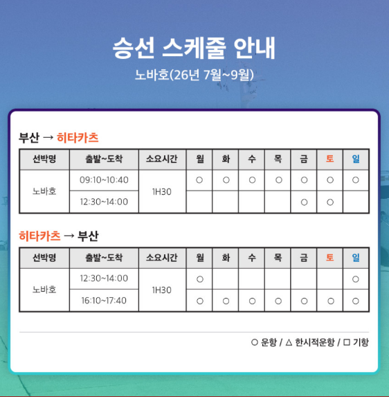 노바호를 이용하는 대마도 여행 일정