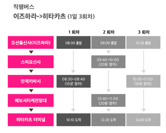 히타카츠와 이즈하라를 연결하는 직행버스