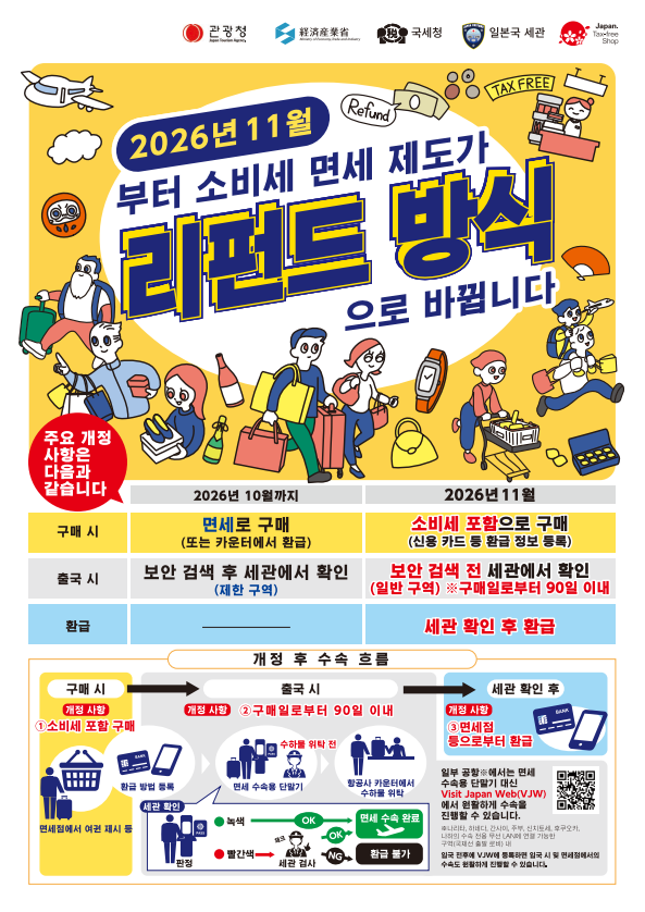 구매 후 출국 확인을 거쳐 환급받는 새로운 면세 방식