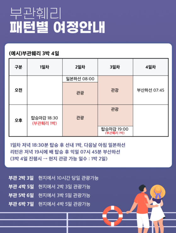 부관훼리 선박을 이용한 일본 이동