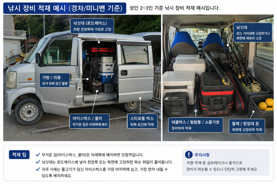 낚싯대와 아이스박스를 차량에 적재하는 모습