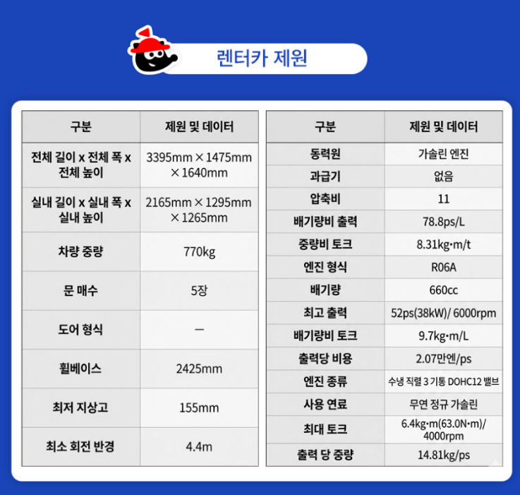 대마도 관광에 이용할 수 있는 렌터카