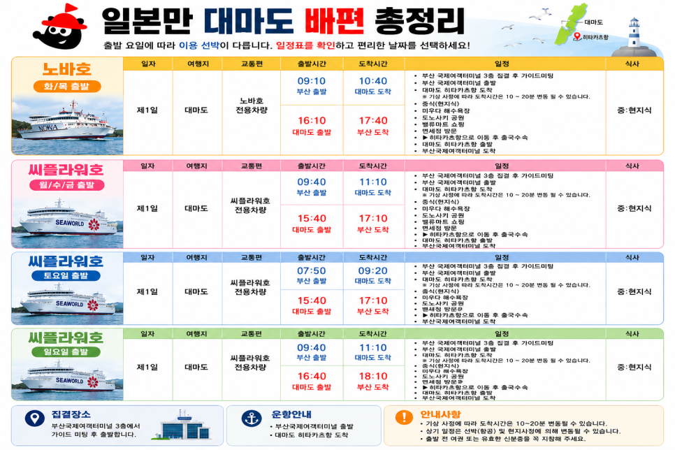 출발 요일별 대마도 이용 선박과 운항시간