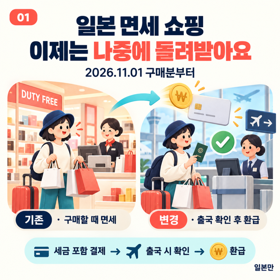 일본 면세 쇼핑의 기존 구매 방식과 변경되는 환급 절차 비교
